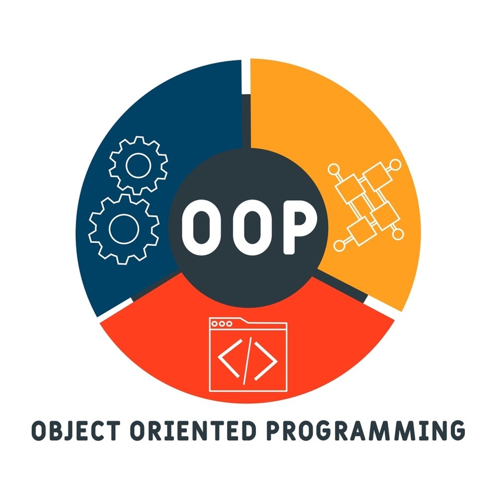 img of Object Oriented Programming