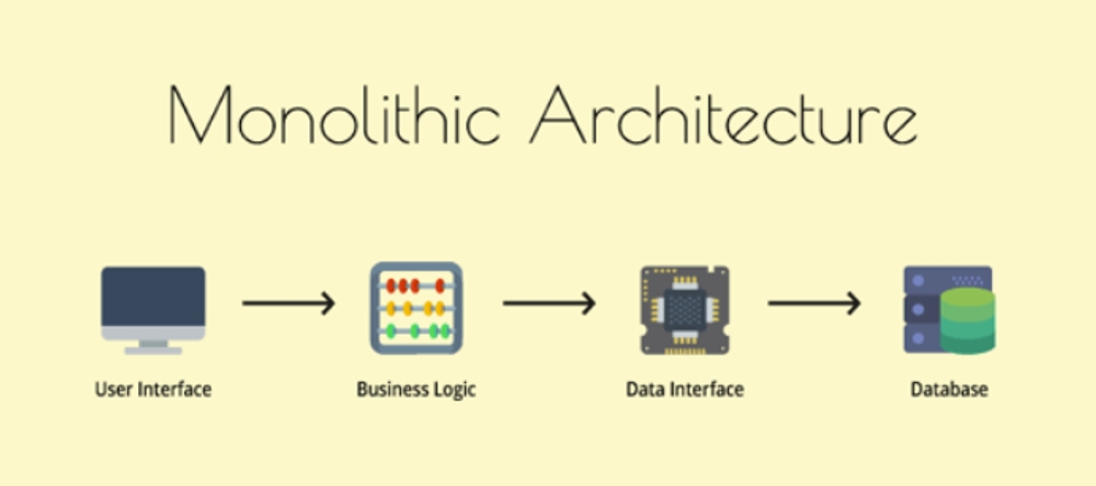 img of Monolithic Architecture Pattern