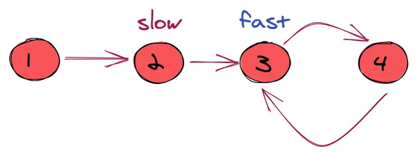 img of Two Pointer Technique